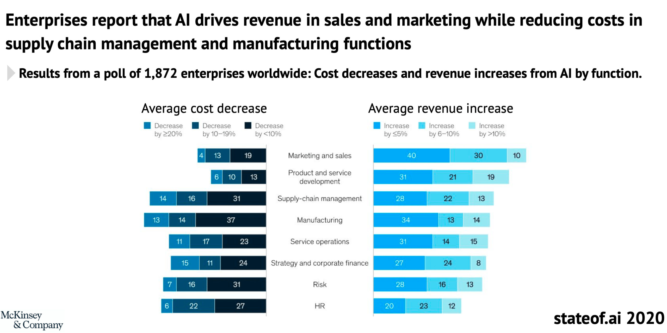 Must-read: 2020 State of AI Report (Futurist Gerd Leonhard’s Highlights ...