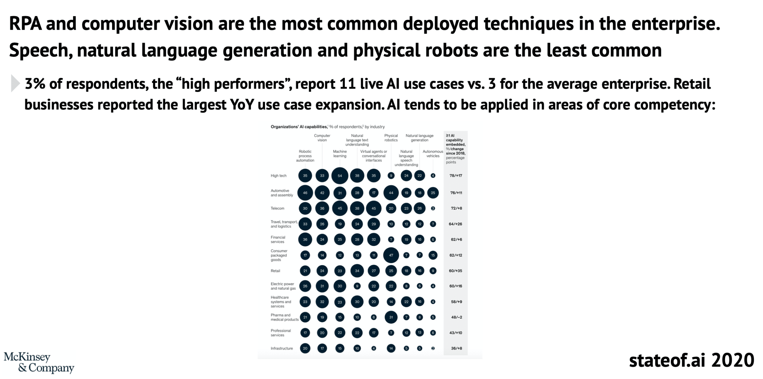 Must-read: 2020 State of AI Report (Futurist Gerd Leonhard’s Highlights ...